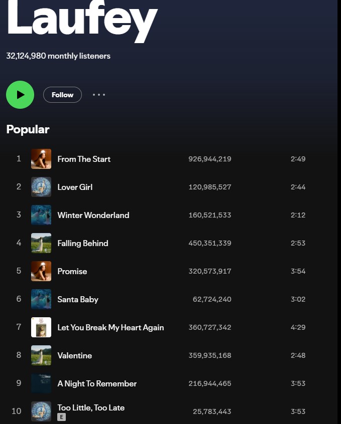 Laufey's Streaming Numbers